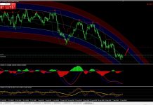 chia sẻ Scalp System Forex
