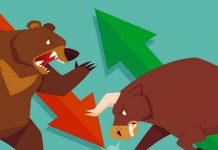 BT GROUP Phân tích xu hướng Vàng ngày 5/12