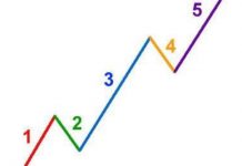 Chiến lược giao dịch Gold 4/4