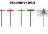 Tìm hiểu mô hình nến Dragonfly Doji
