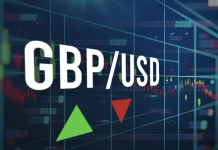 Phân tích kỹ thuật GBP/USD — 17/09/2025