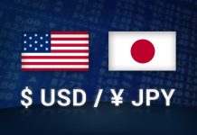 Phân tích USD/JPY ngày 6/11/2025: Yên Nhật mạnh trở lại, nguy cơ can thiệp tăng cao