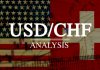 Phân Tích Cặp USD/CHF Ngày 3/11/2025: Franc Thụy Sĩ Giữ Vững Vị Thế “Safe-Haven”