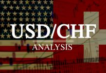 Phân Tích Cặp USD/CHF Ngày 3/11/2025: Franc Thụy Sĩ Giữ Vững Vị Thế “Safe-Haven”