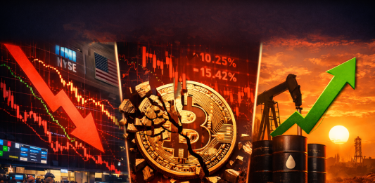 Ba thị trường phân hóa: Cổ phiếu Mỹ lao dốc, Bitcoin bán tháo, dầu tăng tốc